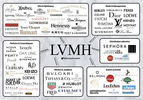 chanel dans le groupe lvmh|moet hennessy website.